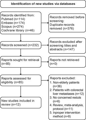 Laparoscopic versus open liver resection for hepatocellular carcinoma in elderly patients: A systematic review and meta-analysis of propensity score-matched studies